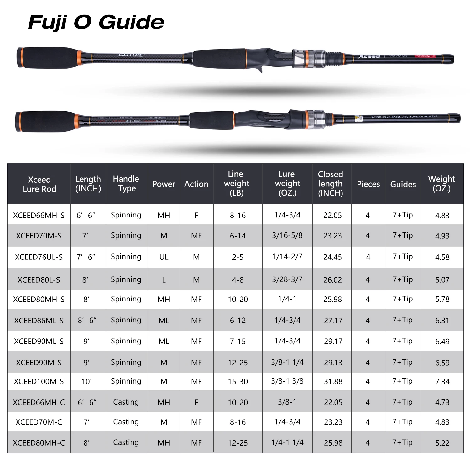 Goture Xceed 4 Setions Travel Fishing Rod With Fuji Guide Ring Carbon Fiber 1.98-3.6M Spinning Casting Lure Rod For Carp Fishing