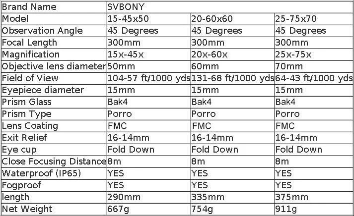 SVBONY 50/60/70/80 Spotting Scope Zoom Telescope Powerful Waterproof Long Range PORRO Prism for Shooting Camping equipment