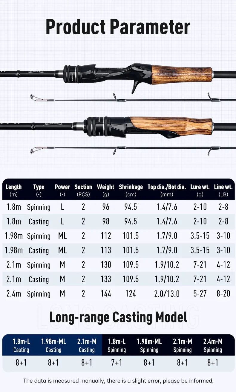 Kingdom New Kingpro2 Series Fishing Rods 1.8m 1.98m 2.1m M ML L Power MF Action Spinning Casting Carbon Lure Rod 2 Sections Rod