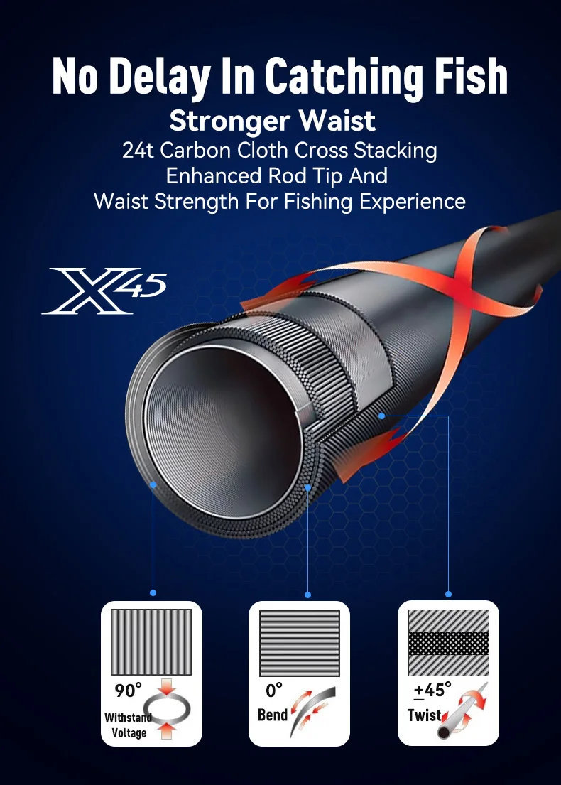 Kingdom New Kingpro2 Series Fishing Rods 1.8m 1.98m 2.1m M ML L Power MF Action Spinning Casting Carbon Lure Rod 2 Sections Rod