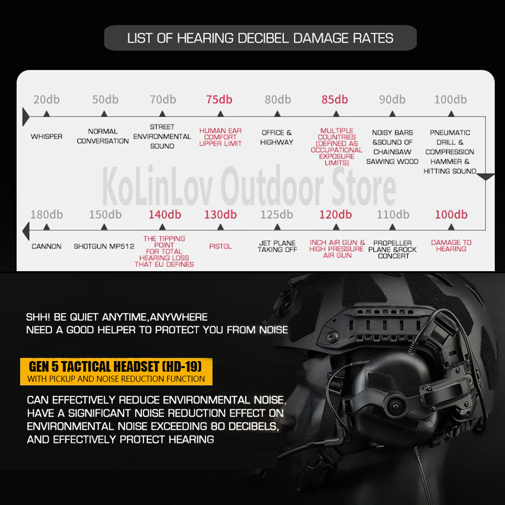 GEN 5 Tactical Headset Militar Hunting Shooting Noise Cancelling Headphones for FAST Helmet OPS Wendy Sport Arc Headset