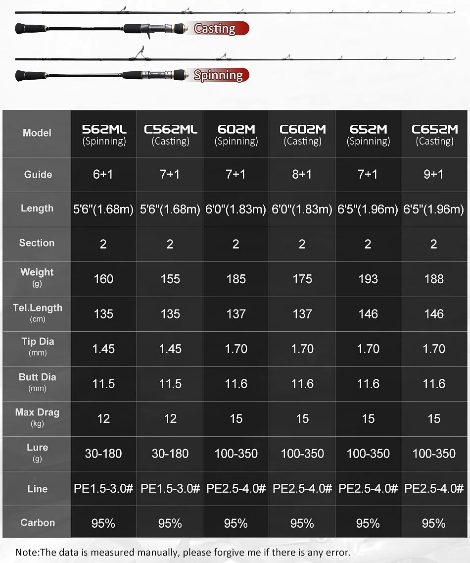 Noeby Full Solid Slow Jigging Fishing Rod 1.83m 1.96m M ML High Sensitivity Spinning Baitcast 2 Section Saltwater Fishing Rods