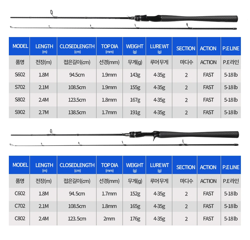 ROLLFISH Power M Spinning Casting Fishing Rods Freshwater Saltwater Carbon Lure Fishing Rod Bass Fishing Fast Action 1.8-2.7M