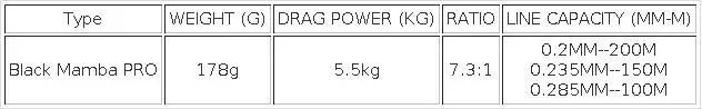 HASIDA Archangel Rod Combo Organic Whole Handle Ultra Grade High Carbon Fuji K SIC Guide Fishing Pole & Spin Baitcast Wheel Set