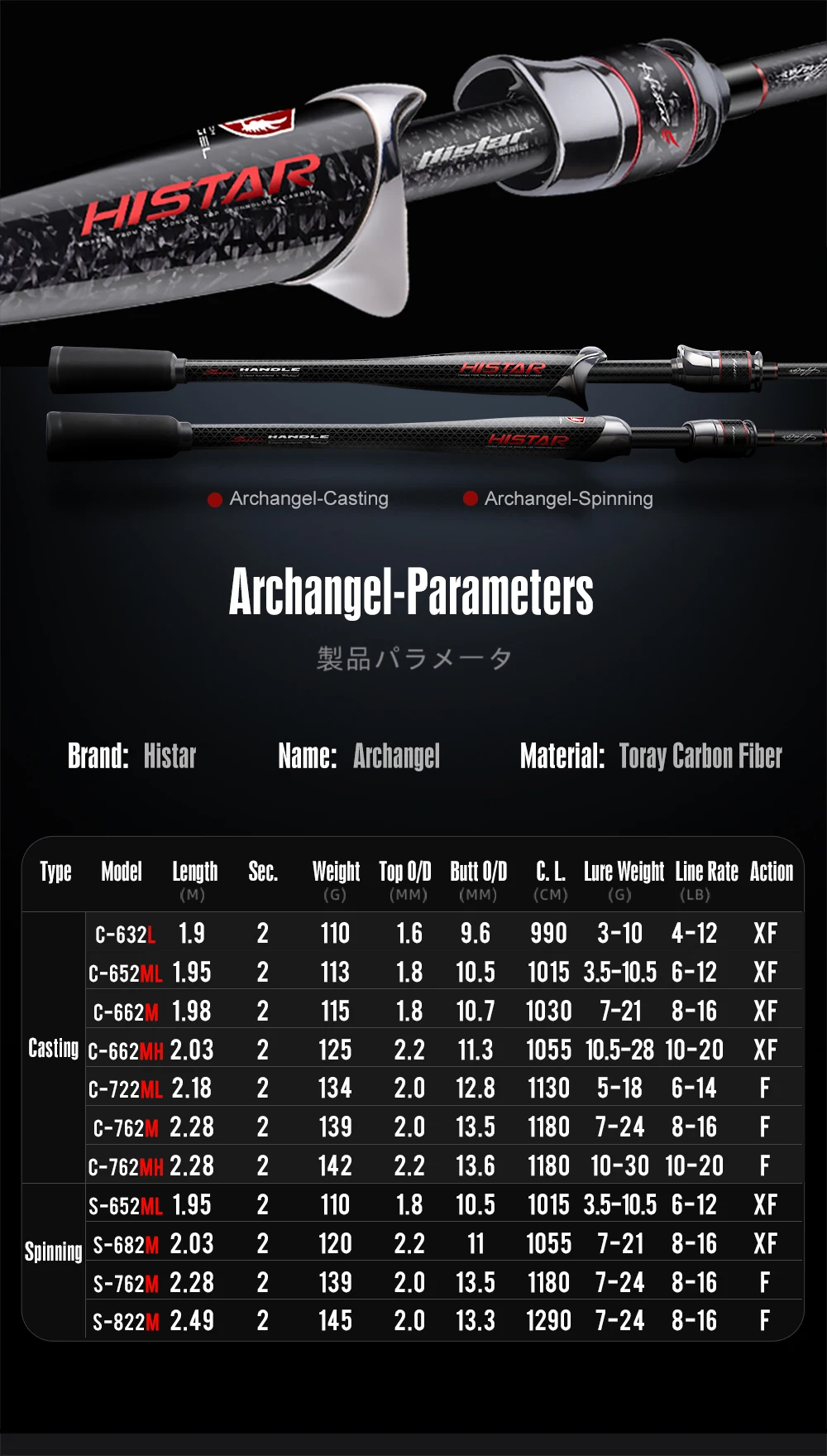 HASIDA Archangel Rod Combo Organic Whole Handle Ultra Grade High Carbon Fuji K SIC Guide Fishing Pole & Spin Baitcast Wheel Set