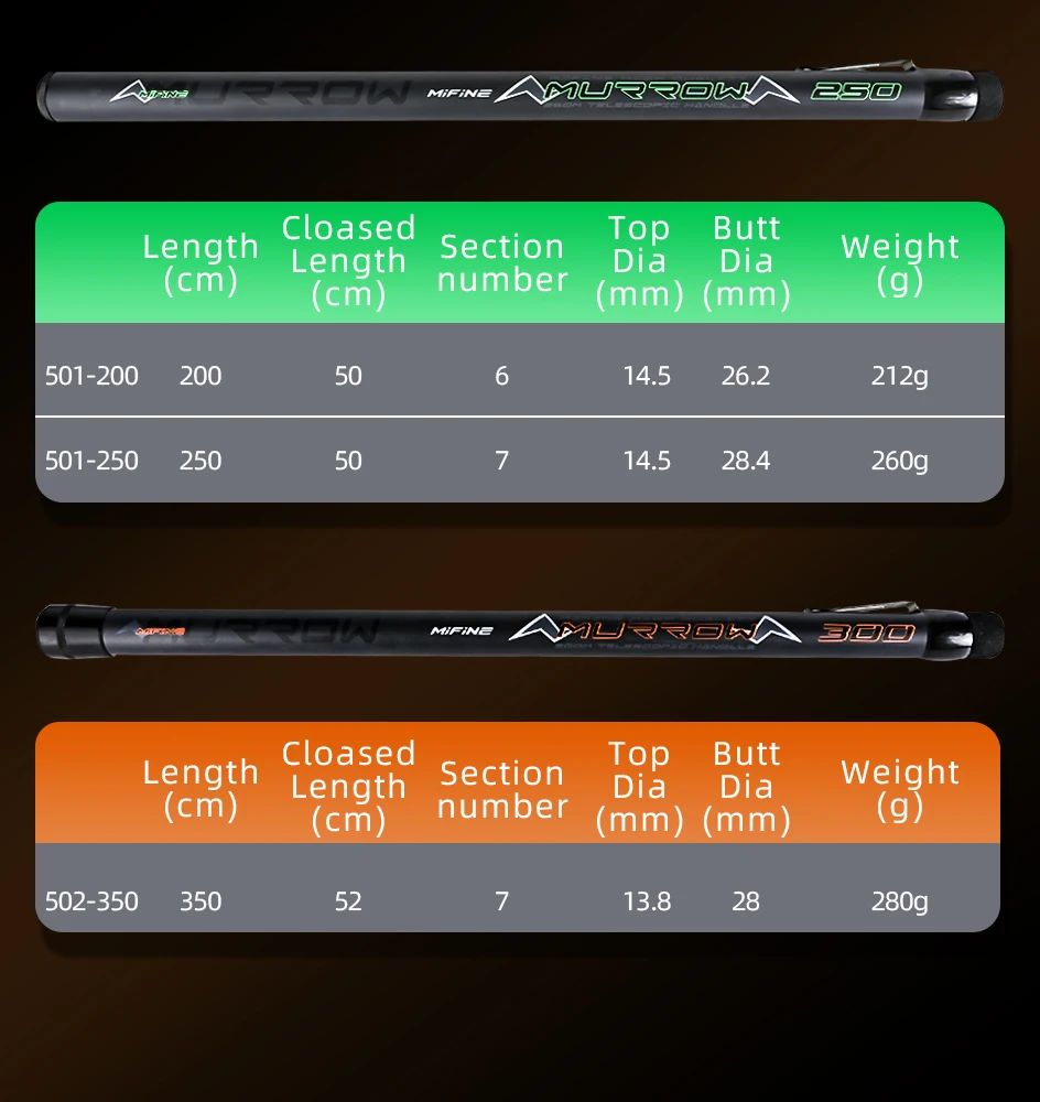 MIFINE MURROW Telescopic Fishing Net Rod 2M-3M Carbon Ultra Light Portable Landing Net Pole for Ponds Lakes Sea Accessories