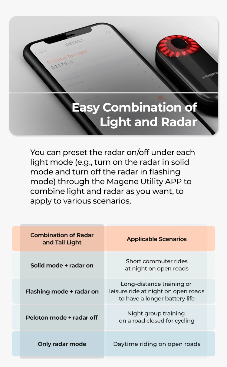 Magene Radar Bike Tail Light L508 Bicycle Rear Brake Sensing Lamp Saddle Seatpost ChargingEbike Waterproof LED Cycling Taillight
