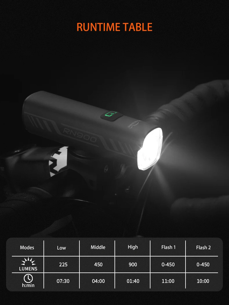 Magicshine Bike Light RN 900, IPX7,4000mAh Battery Type-C Reverse Charging, Powerful Bike Headlight,Taillight set