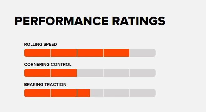 Maxxis IKON Mountain Bike Tires26/27.5/29X2.2 2.0 2.35 is a versatile XC tire designed to perform in a broad range of conditions