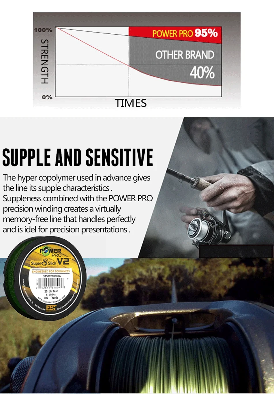 NEW POWER PRO SSV2 Braided Spectra Fishing Line - Length: 300yds, Size: 10-80lb USA PE Braid Line for Sea Fishing PESCA