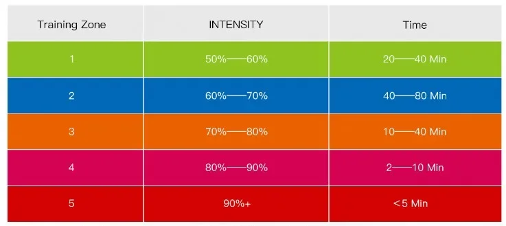 IGPSPORT IGS Heart Rate Sensor Bicycle Bike Computer Heart Rate Monitor Sensor HR40 HR40BK IPX7 Waterproof Bike Accessories