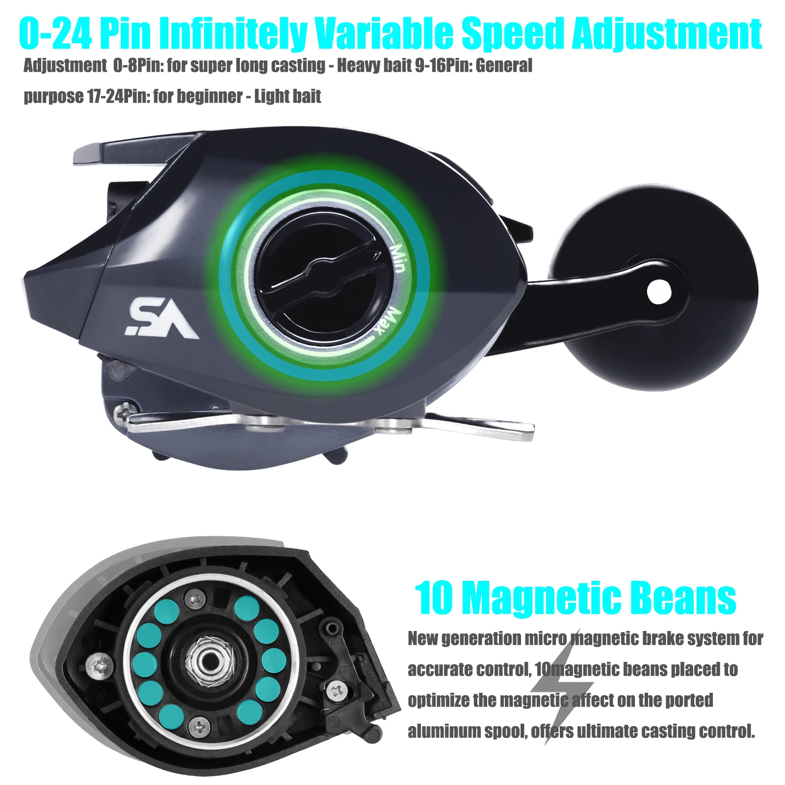 SAMOLLA Sea Fishing Large Baitcasting Fishing Reel Saltwater Waterproof 6.3:1 15KG Drag Catfishing Trolling Metal Base