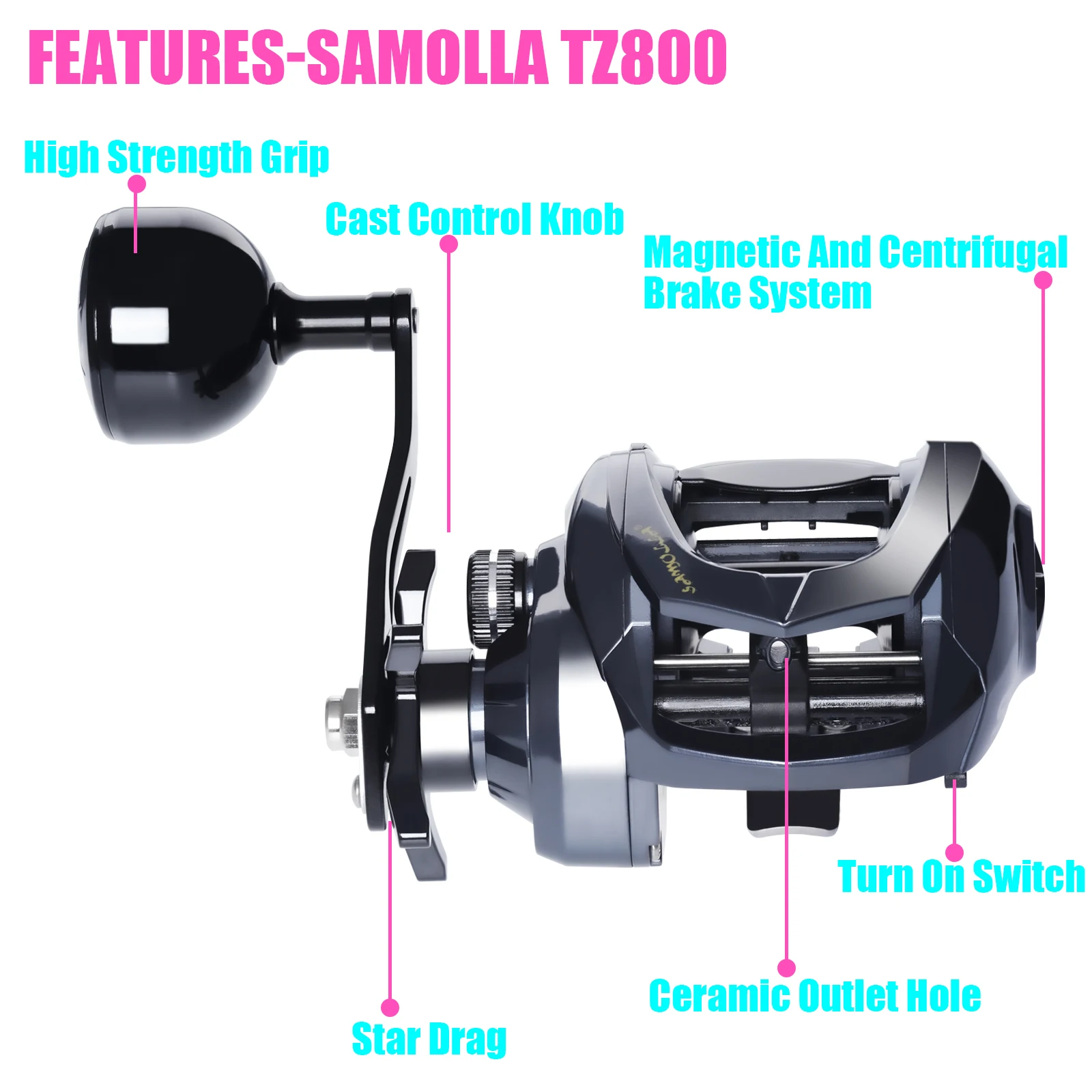SAMOLLA Sea Fishing Large Baitcasting Fishing Reel Saltwater Waterproof 6.3:1 15KG Drag Catfishing Trolling Metal Base