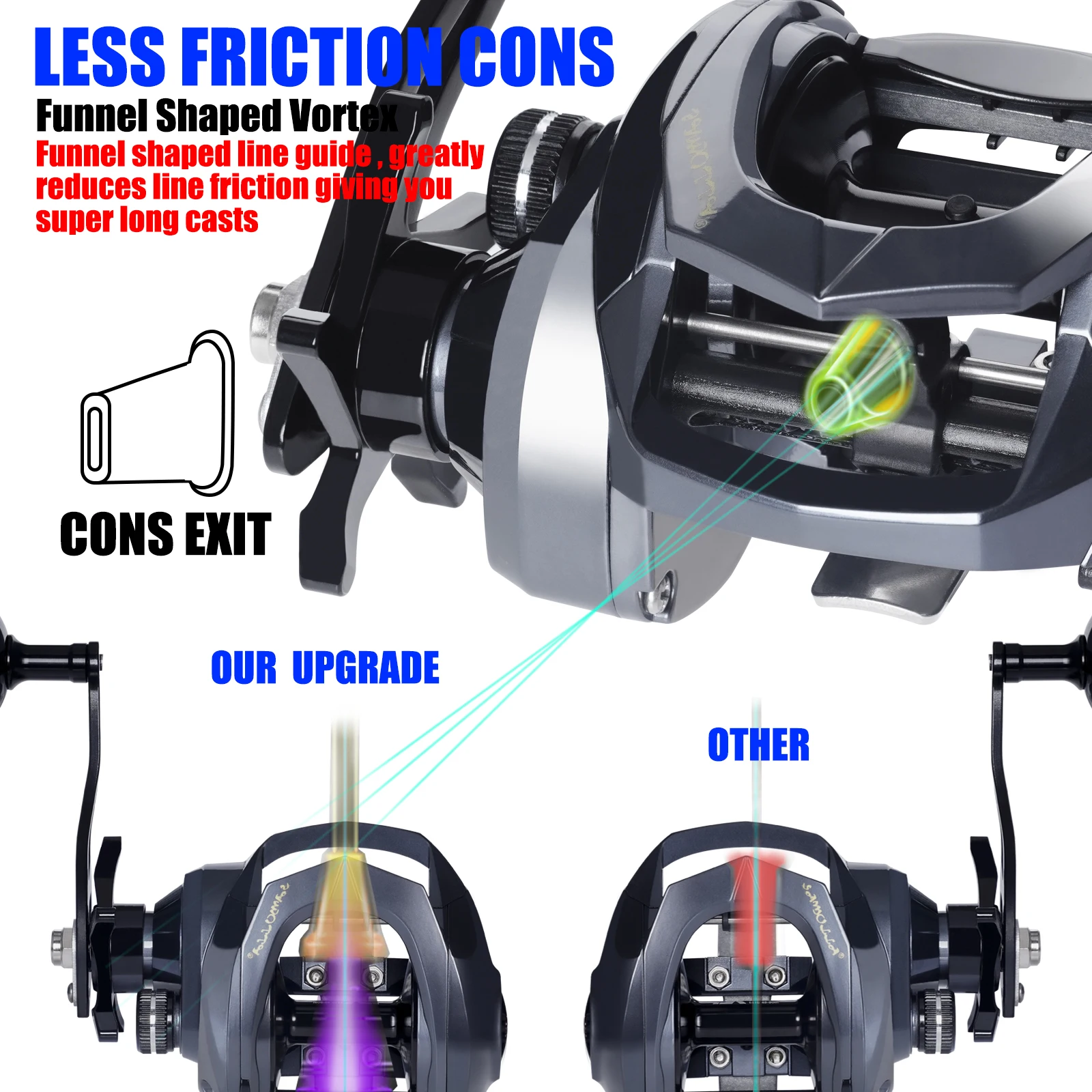 SAMOLLA Sea Fishing Large Baitcasting Fishing Reel Saltwater Waterproof 6.3:1 15KG Drag Catfishing Trolling Metal Base