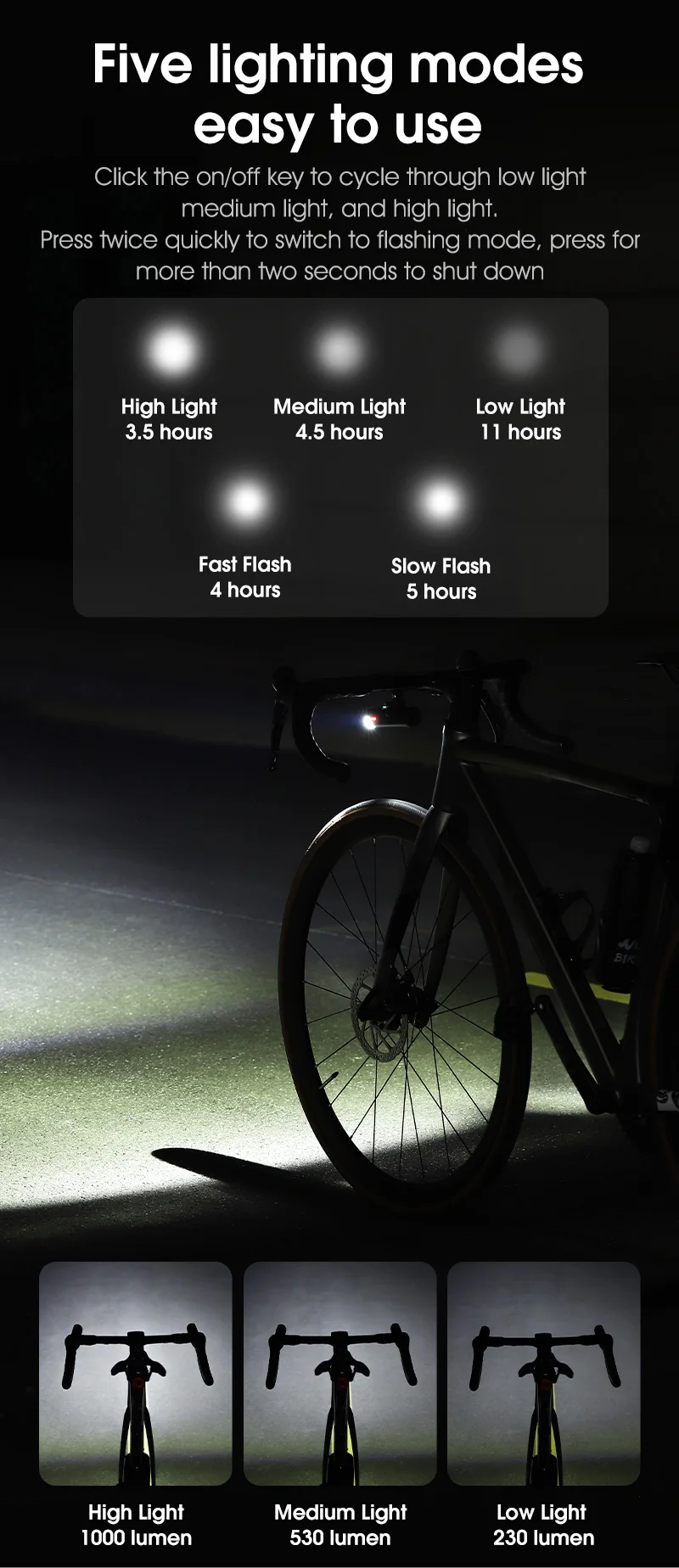 WEST BIKING Quick Release Hoisting Bicycle Light 1000LM High Bright Bike Headlight Type-C Charging Portable Cycling Flashlight