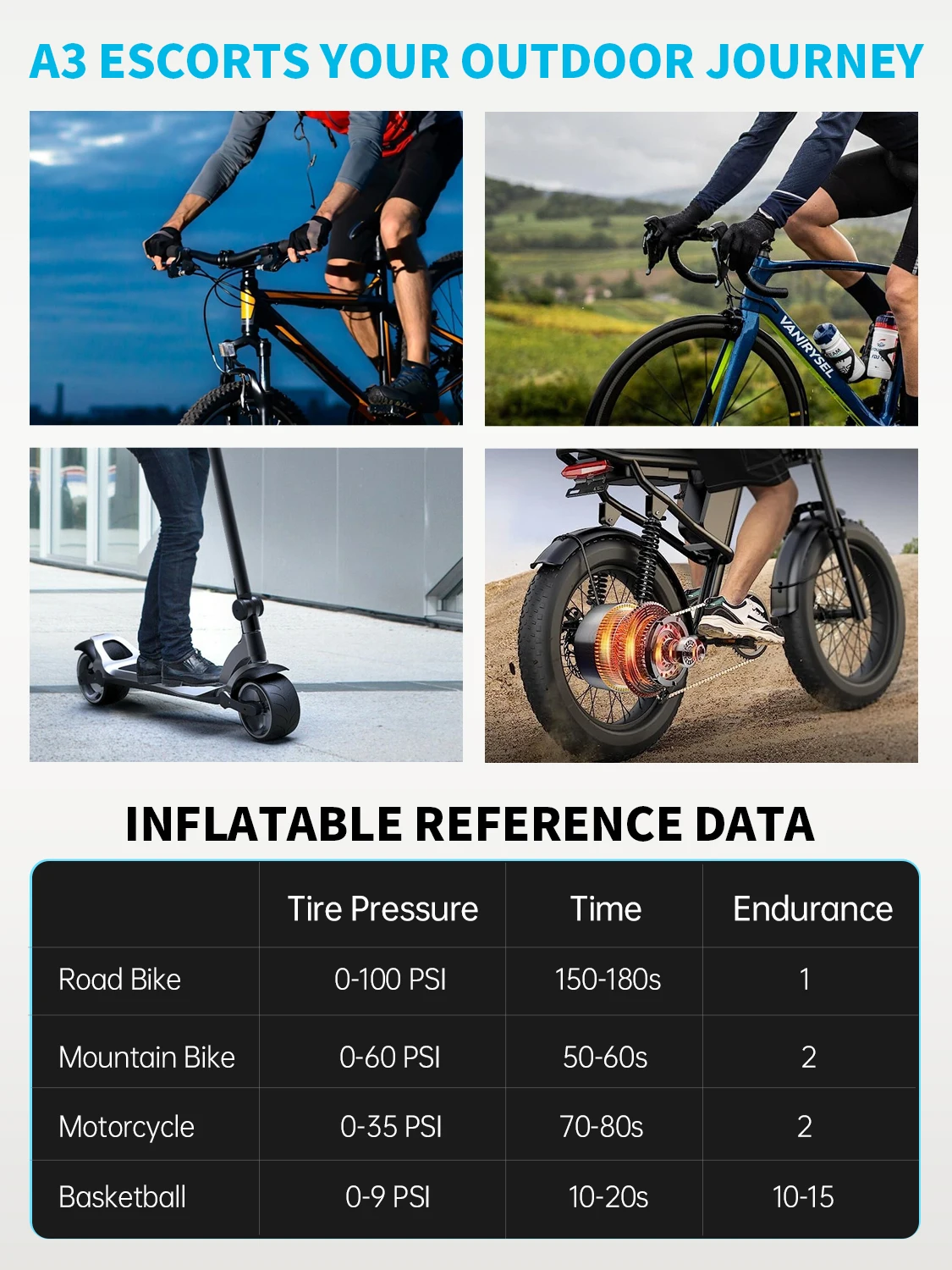 BSCOBBER Bike Accessories Electric Portable Air Pump Tyre Inflator Emergency Lamp 100PSI MTB Road Bike Powerbank