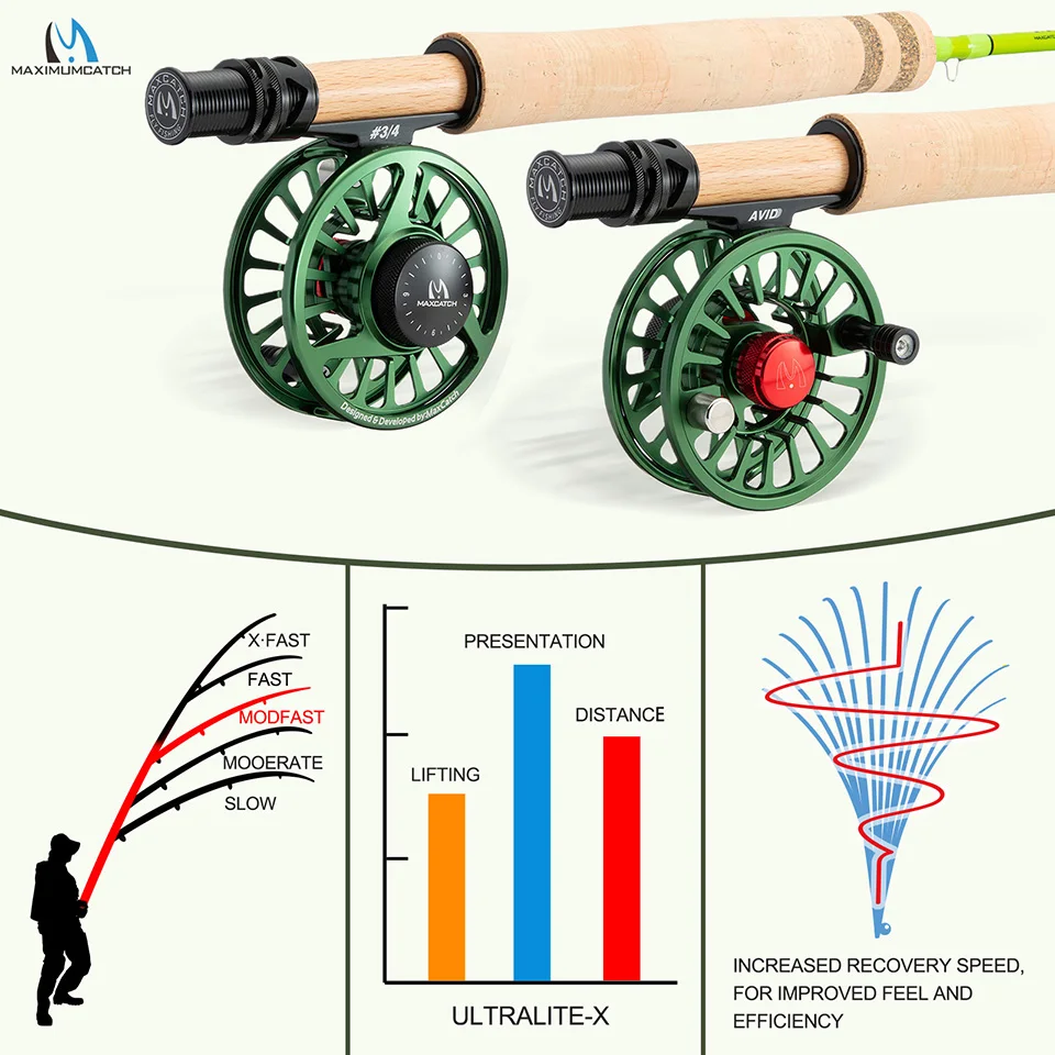 Maximumcatch Ultralite-X Fly Rod 1/2/3WT 6'0''/6'6''/7'6'' MOD-Fast Action Lightweight Small Stream Trout Streamer Fishing Rod