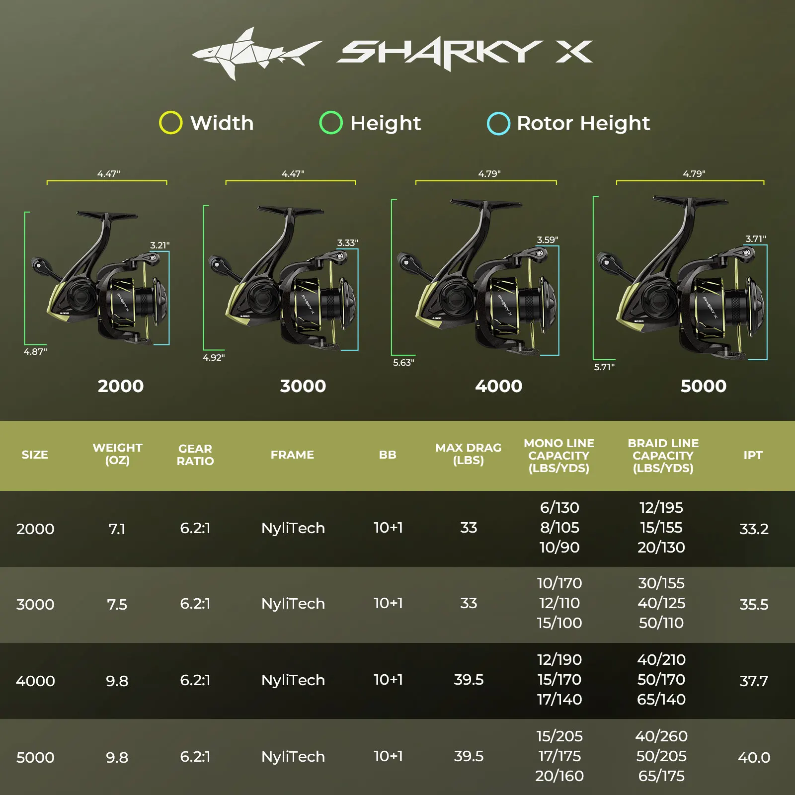 KastKing Sharky X Spinning Reel 18KG Max Drag 10+1 Stainless Bearings Lightweight Oversize Shaft for Saltwater & Freshwater