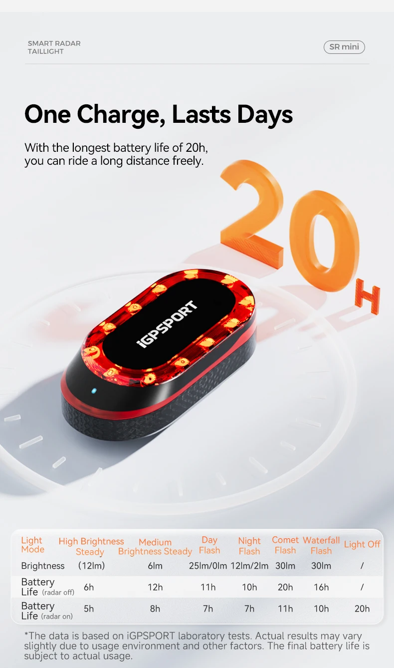 iGPSPORT SRmini Radar Tail Light Smart Rear Bike Light Brake Warning IPX7 Waterproof Cycling Taillight 7 Light Modes Tail Lamp