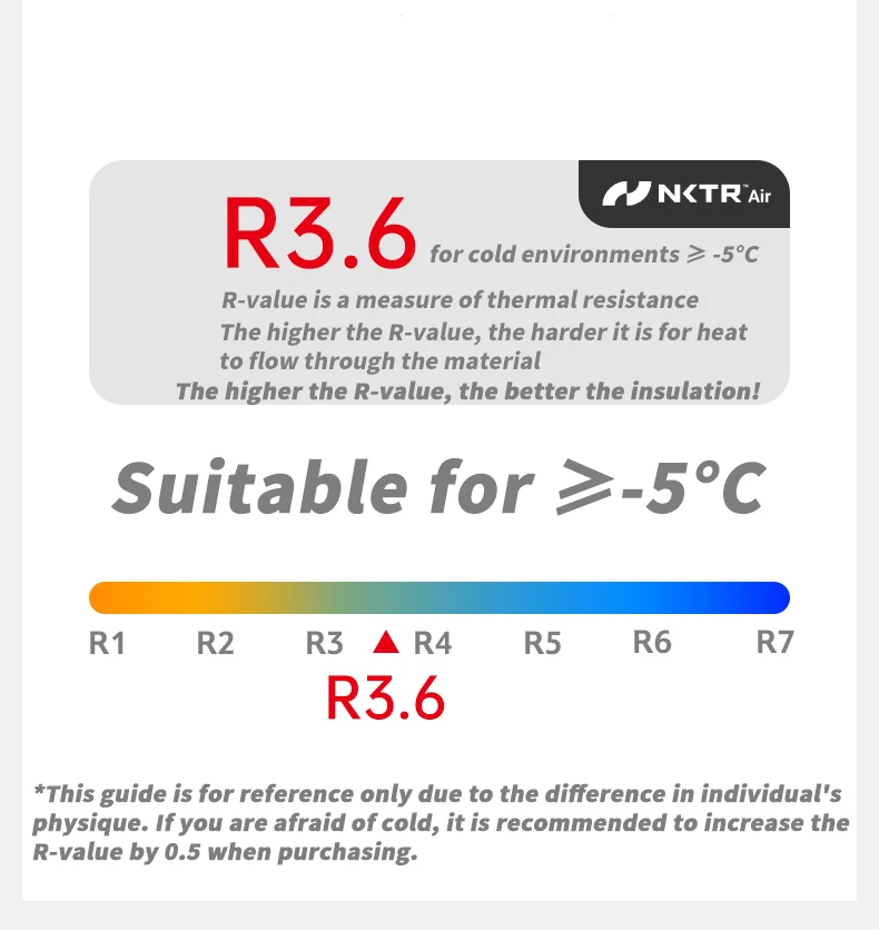 Naturehike R 3.5 Self-inflating Mattress Folding Inflatable Foam Sleeping Pad 20D Nylon TPU Camping Mat Lightweight Beach Travel