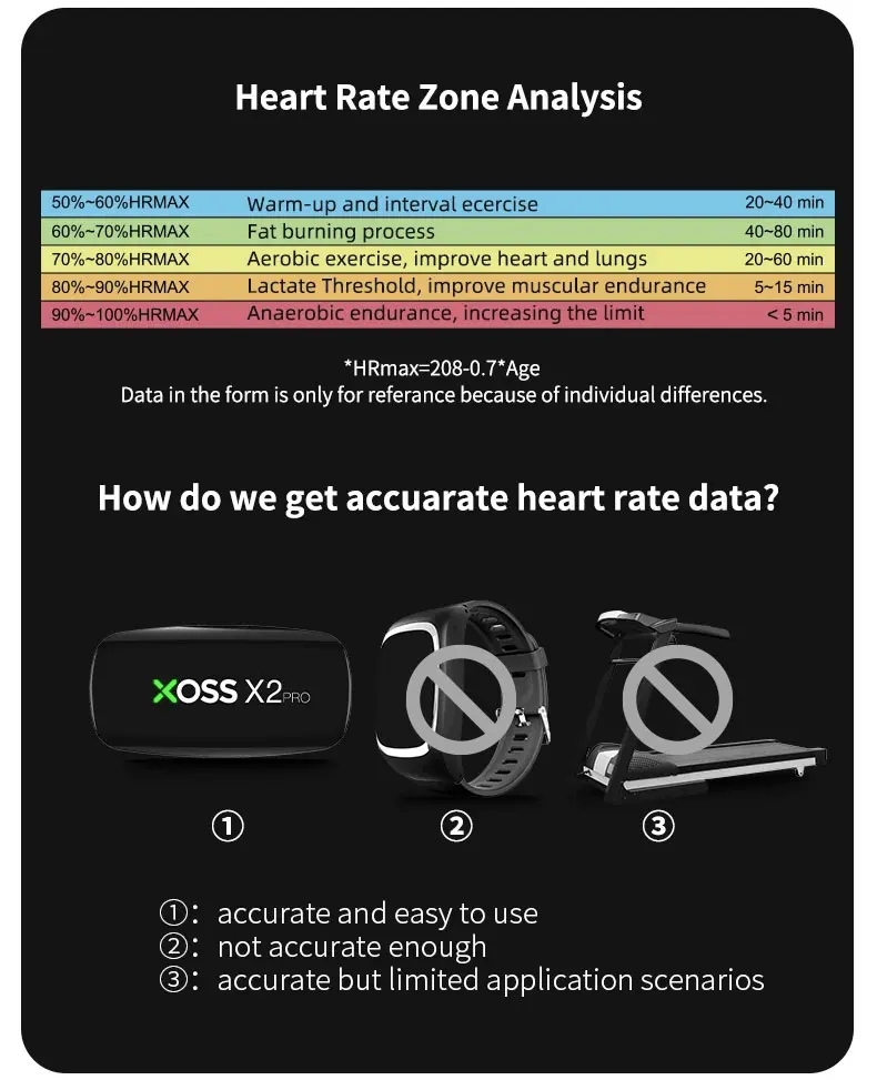 XOSS X2 Pro Heart Rate Monitor Sensor Rechargeable Battery Charger Stores Of Data For Swimming Sailboat Fitness Running Cycling