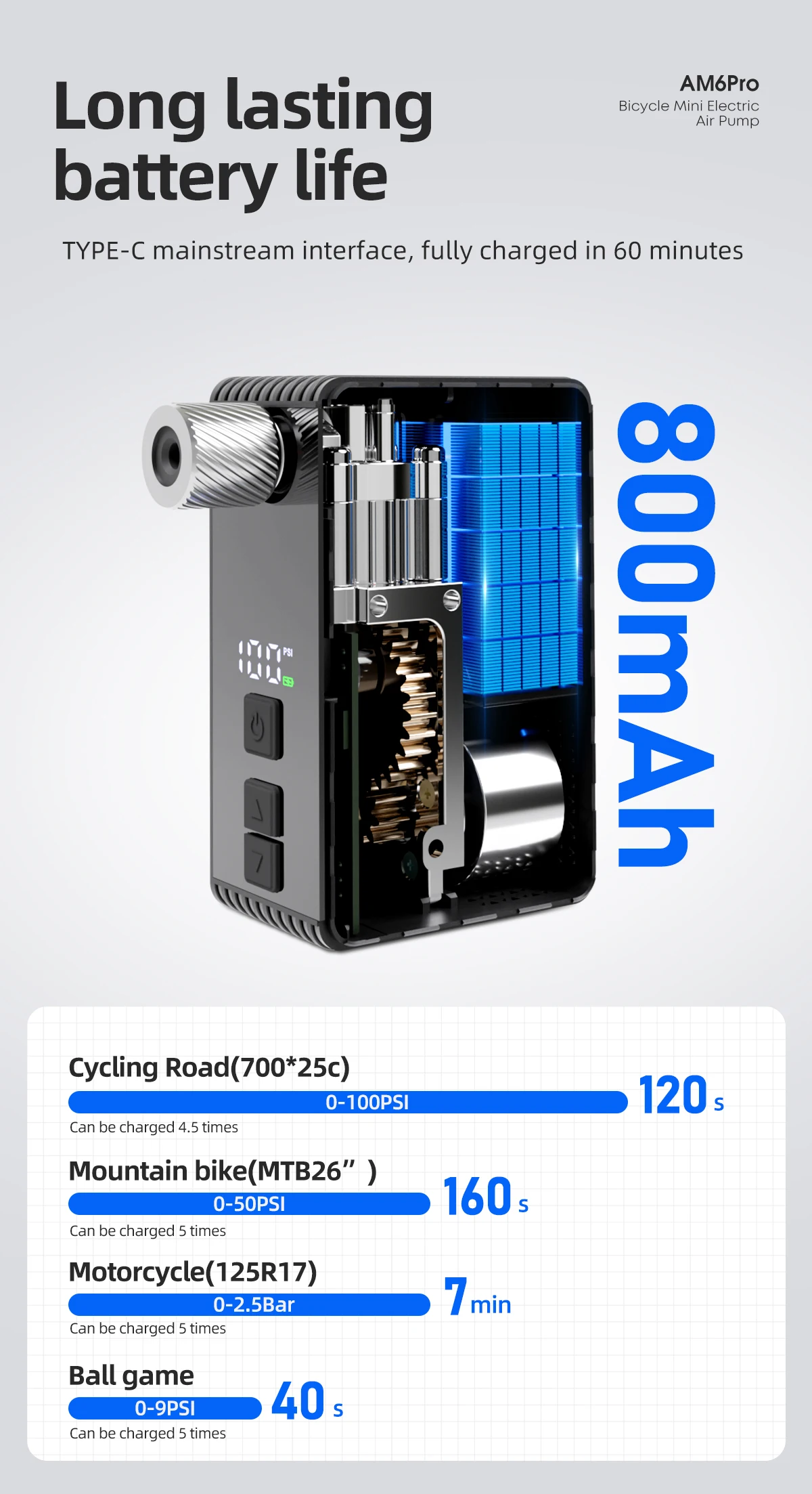 CYCLAMI AM6 Pro Mini Electric Automatic Air Pump Portable Digital Inflator MTB Road Bike Schrader Presta Tires 150PSI 800mAh