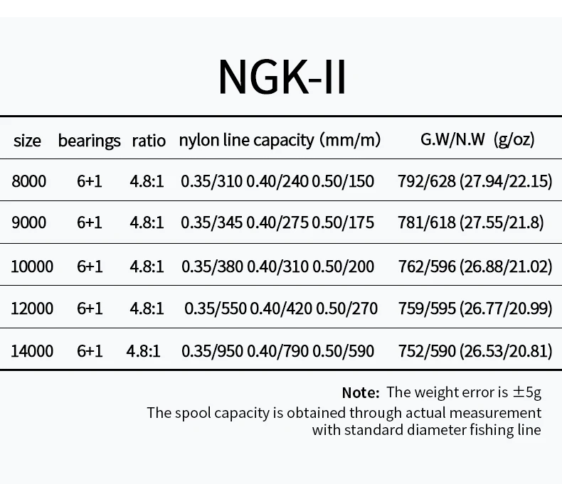 Huidiao Heavy-Duty Fishing Reel NGK-II 25KG/55LB Powerful Drag Zero Play 6+1 Shielded BB Spinning Reel for Big Game Fishing