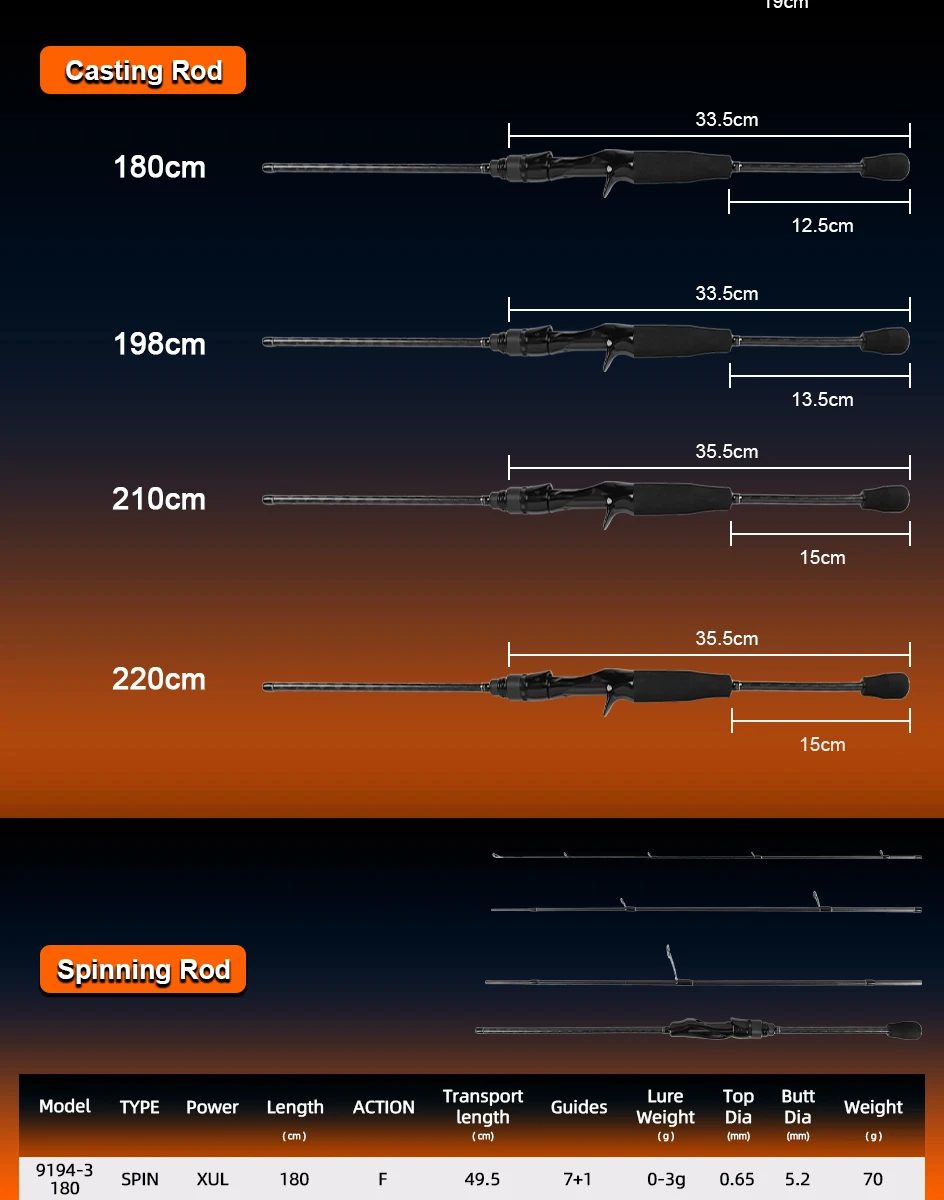 Mifine MICROBITE TRAVEL Spinning Casting Rods 40+46T Carbon Fiber Lure Weight 1-8g/1.5-10g 2.1M/2.2M Fast Portable Fishing Pole