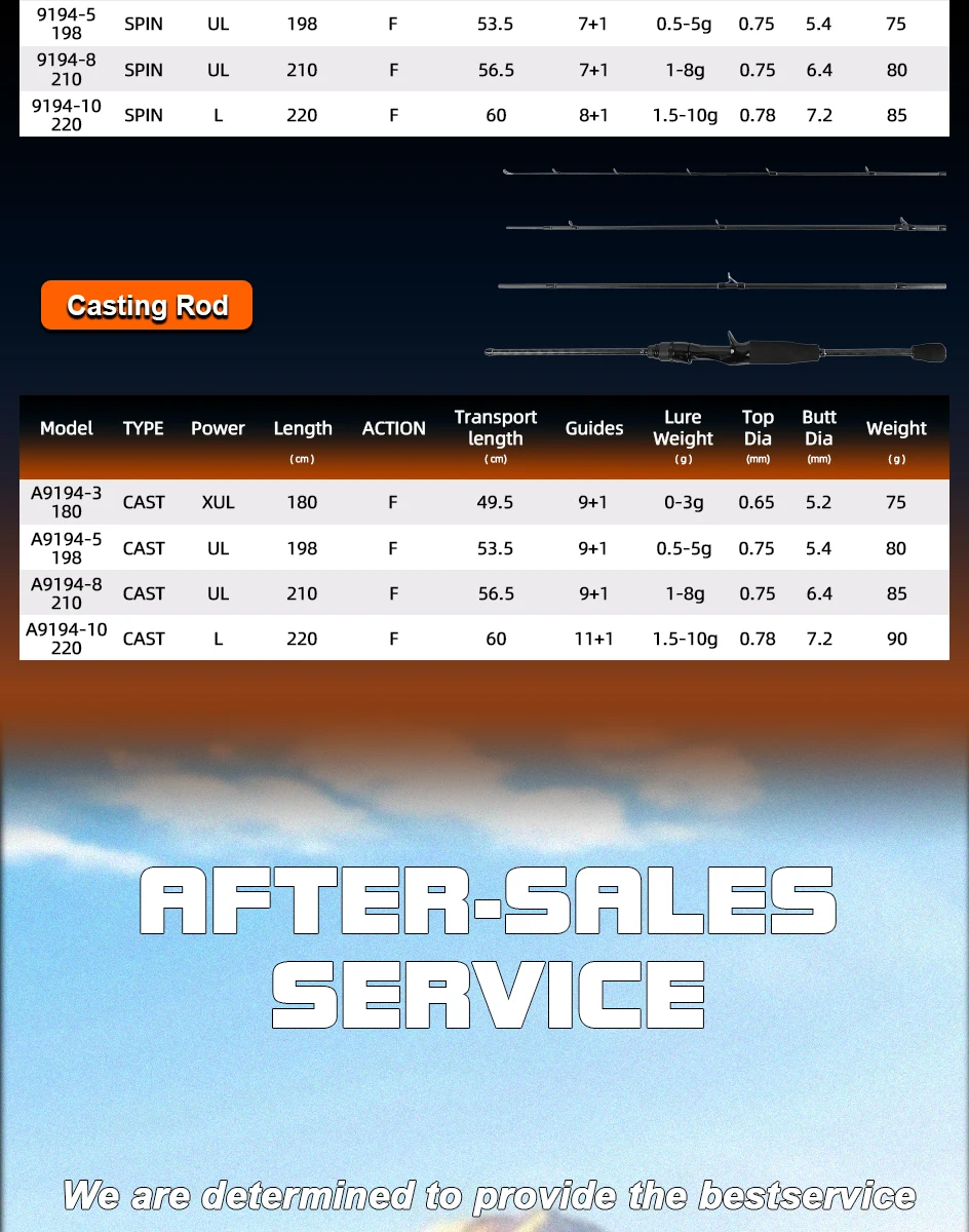Mifine MICROBITE TRAVEL Spinning Casting Rods 40+46T Carbon Fiber Lure Weight 1-8g/1.5-10g 2.1M/2.2M Fast Portable Fishing Pole