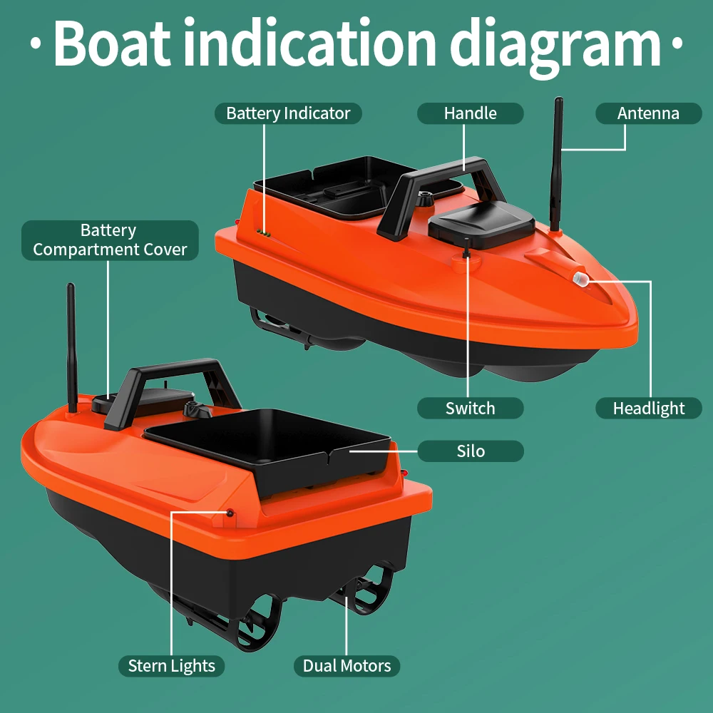 MBLN Mini GPS Bait Boat – 24 Waypoints, Beidou/GPS Navigation, Auto Return, Cruise Control, Quiet Dual Motor, Water Temp Sensor