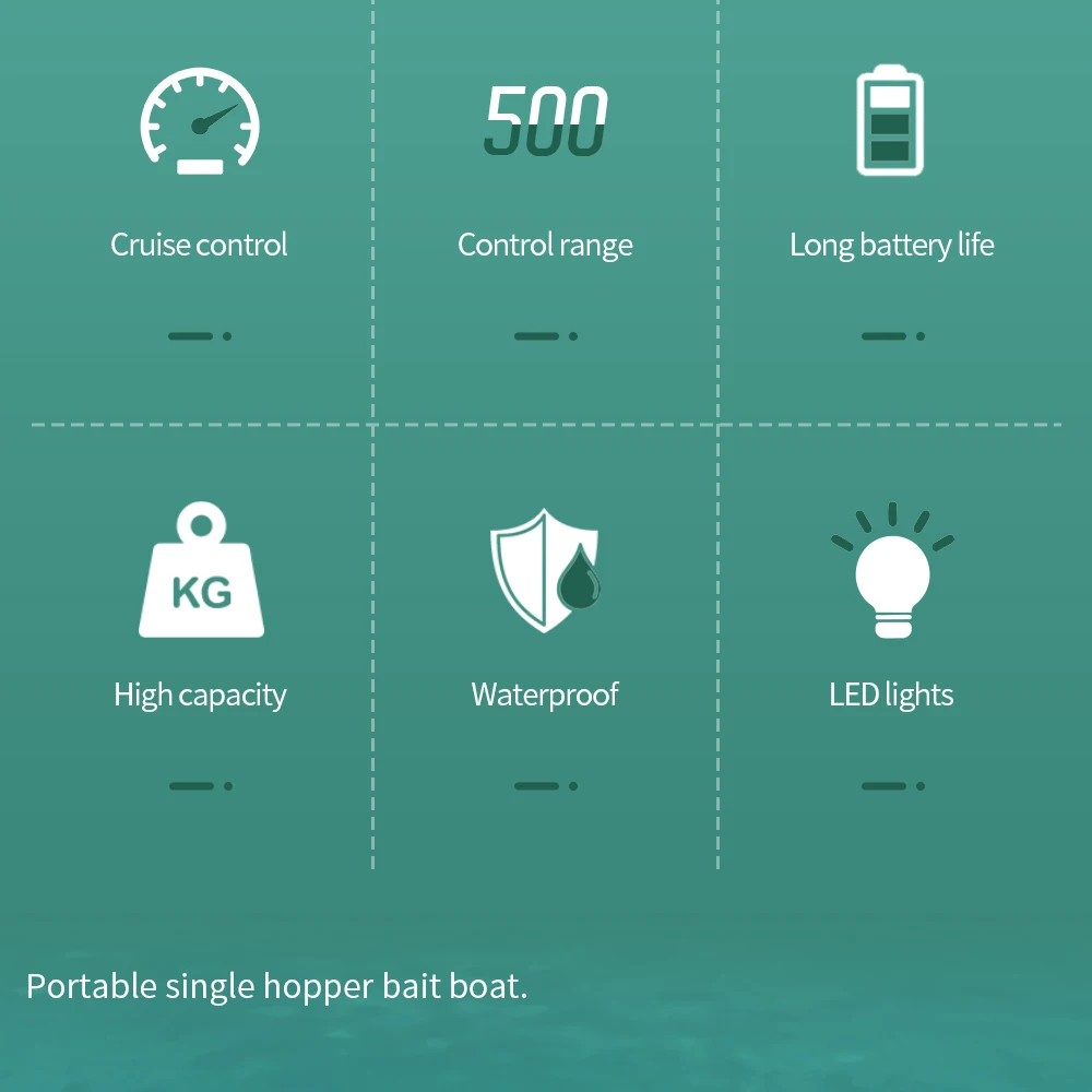 MBLN Mini GPS Bait Boat – 24 Waypoints, Beidou/GPS Navigation, Auto Return, Cruise Control, Quiet Dual Motor, Water Temp Sensor