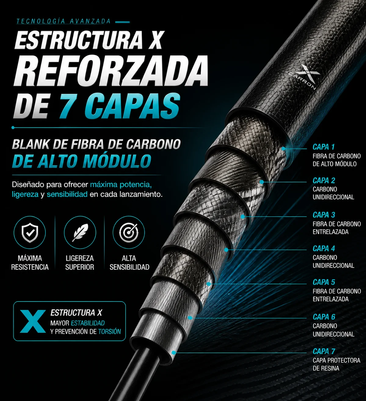 BUDEFO MAXIMUS Lure Fishing Rod 1.8m 2.4m 3.0m30T Carbon Spinning Baitcasting FUJI Guide Travel Lure Rod 3-50g ML/M/MH