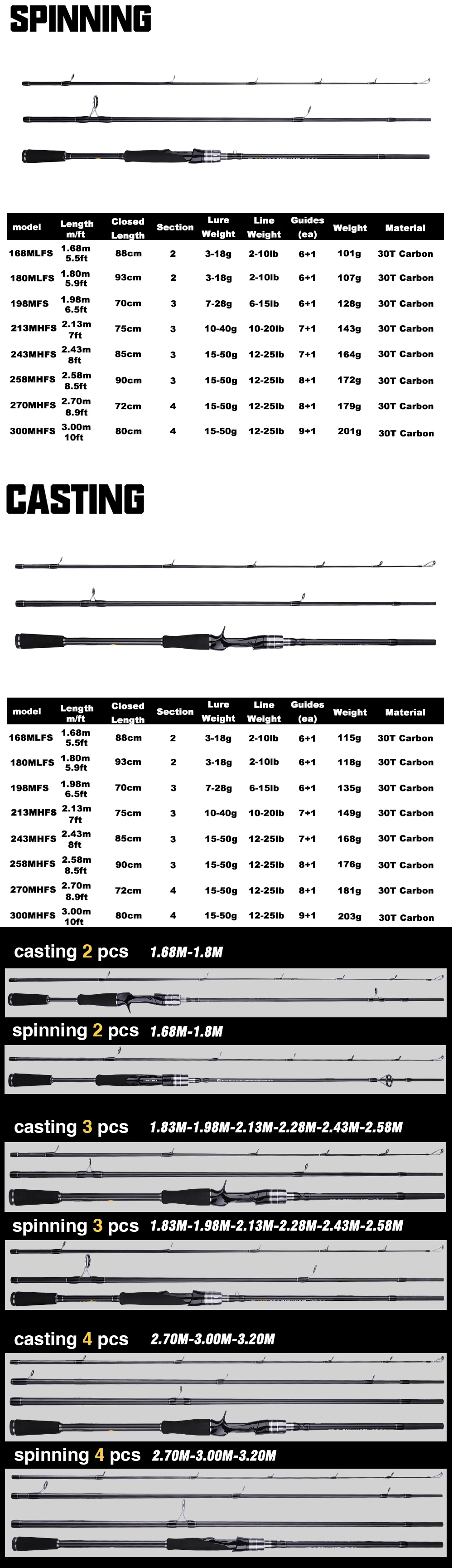 BUDEFO MAXIMUS Lure Fishing Rod 1.8m 2.4m 3.0m30T Carbon Spinning Baitcasting FUJI Guide Travel Lure Rod 3-50g ML/M/MH