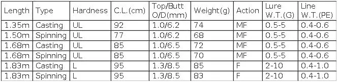 HASIDA Butterfly Fishing Rod Korea Guides Dual Action Air Mechanical Sound 3D Sculpture Reel Seat Light 68G Spinning Casting