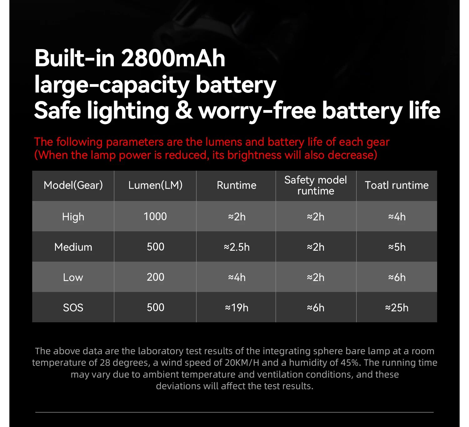 ROCKBROS 1000LM Bicycle Front Hanging Light Bike Headlight Cut-off Line Intelligent Power Display Screen High Brightness Light
