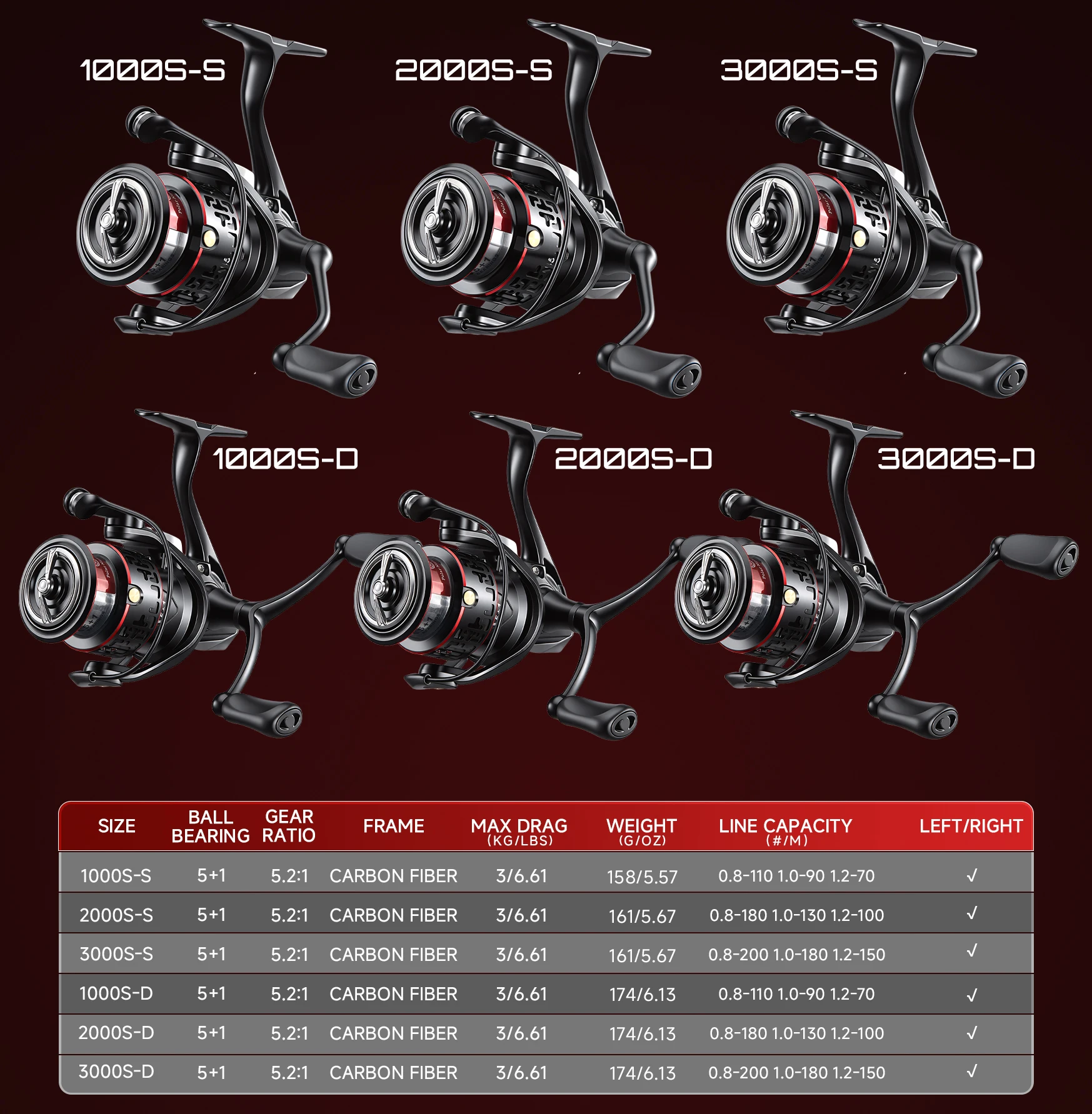 TEBEN Ultra-Light Magnesium Alloy Spinning Reel with Carbon Fiber Body 5+1 Stainless Steel Bearings 5.2:1Gear Ratio Fishing Reel