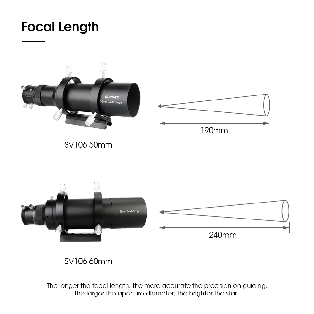 Svbony SV106 Guide Scope 50mm/60mm and 1.25'' UHC and UV-IR Elimination of Light Pollution Filters for Astro Observation