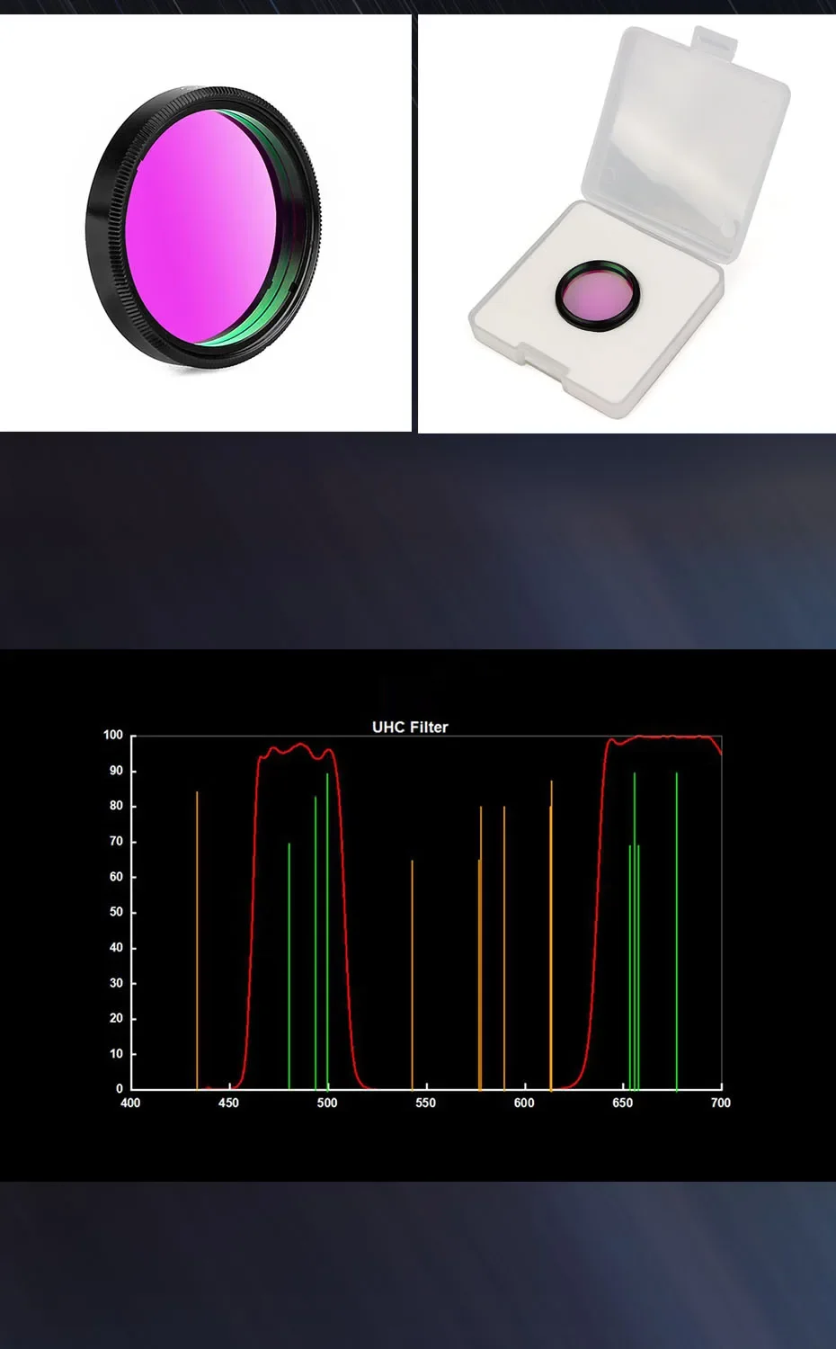 Svbony SV106 Guide Scope 50mm/60mm and 1.25'' UHC and UV-IR Elimination of Light Pollution Filters for Astro Observation