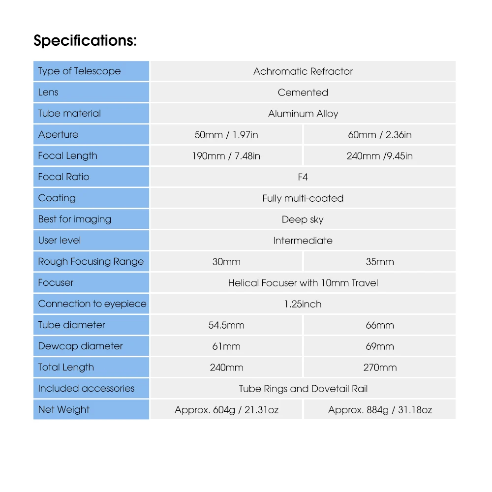 Svbony SV106 Guide Scope 50mm/60mm and 1.25'' UHC and UV-IR Elimination of Light Pollution Filters for Astro Observation
