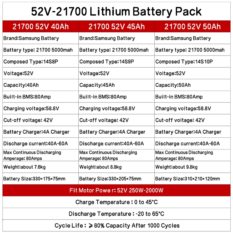 48V 52V 60V 72V ebike chamrider 2000W 3000W 1500W High Power Battery 20ah 30ah 40ah 50ah Electric scooter 21700 Lithium Batterij