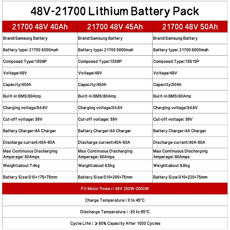 48V 52V 60V 72V ebike chamrider 2000W 3000W 1500W High Power Battery 20ah 30ah 40ah 50ah Electric scooter 21700 Lithium Batterij