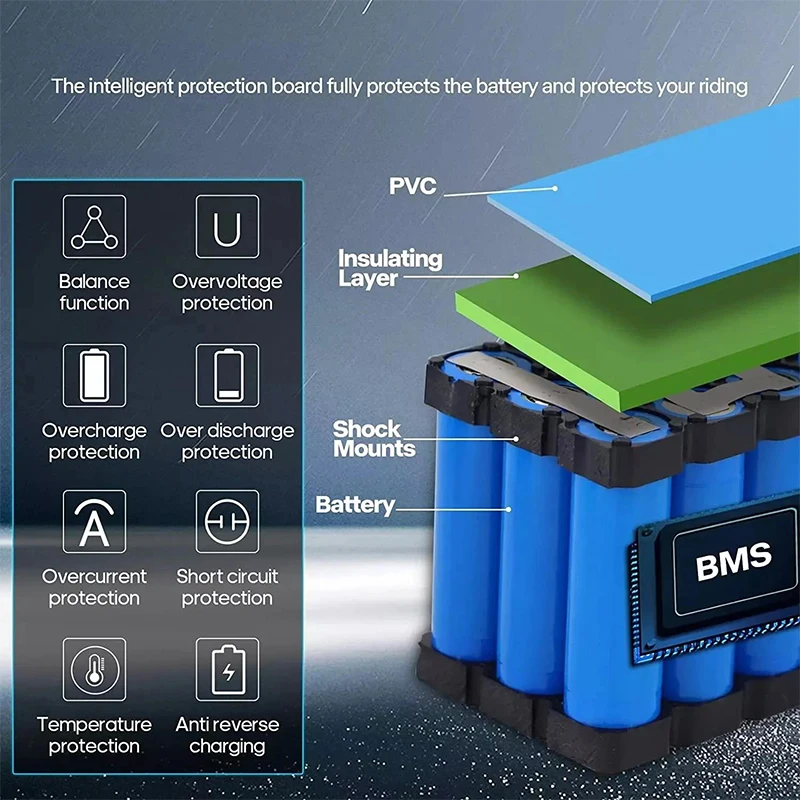 48V 52V 60V 72V ebike chamrider 2000W 3000W 1500W High Power Battery 20ah 30ah 40ah 50ah Electric scooter 21700 Lithium Batterij