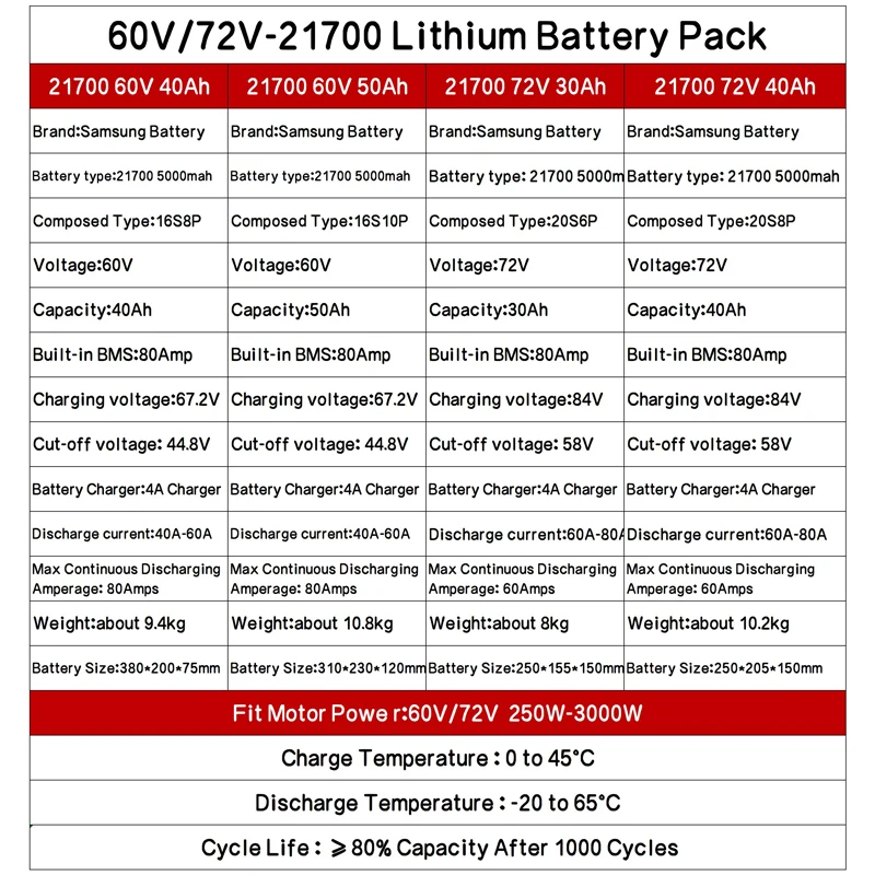 48V 52V 60V 72V ebike chamrider 2000W 3000W 1500W High Power Battery 20ah 30ah 40ah 50ah Electric scooter 21700 Lithium Batterij