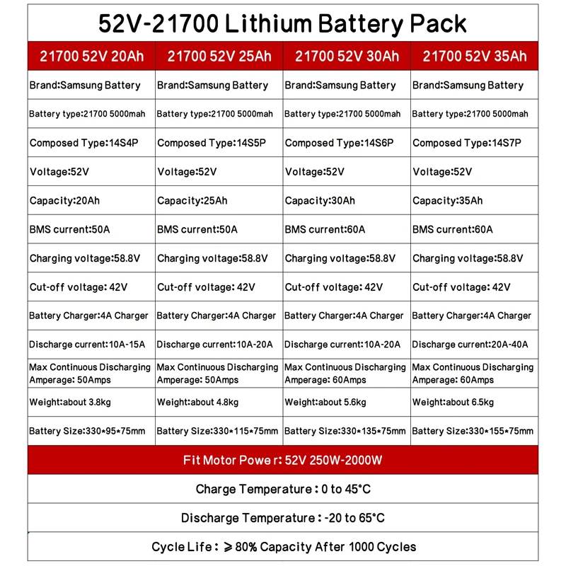 48V 52V 60V 72V ebike chamrider 2000W 3000W 1500W High Power Battery 20ah 30ah 40ah 50ah Electric scooter 21700 Lithium Batterij