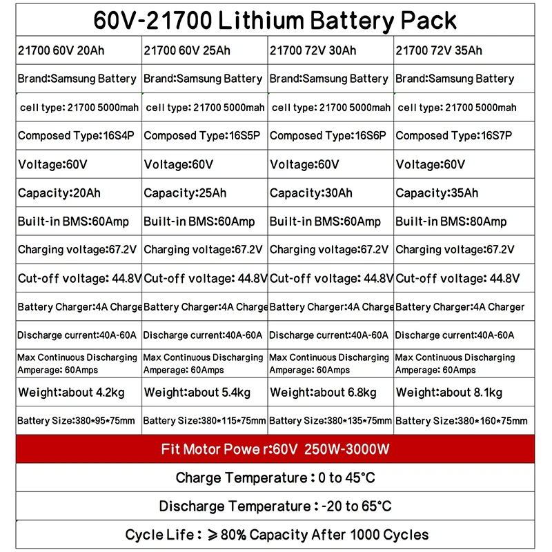 48V 52V 60V 72V ebike chamrider 2000W 3000W 1500W High Power Battery 20ah 30ah 40ah 50ah Electric scooter 21700 Lithium Batterij