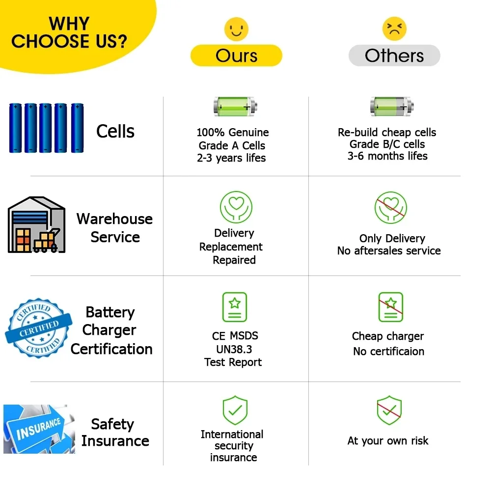 48V 52V 60V 72V ebike chamrider 2000W 3000W 1500W High Power Battery 20ah 30ah 40ah 50ah Electric scooter 21700 Lithium Batterij