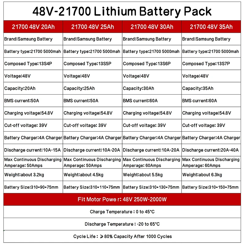 48V 52V 60V 72V ebike chamrider 2000W 3000W 1500W High Power Battery 20ah 30ah 40ah 50ah Electric scooter 21700 Lithium Batterij