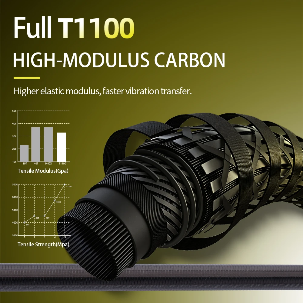FISHINGFANS GREENBEE L ML M MH Power 7-28g 10-18lb T1100 Carbon Blank LS Light Guide 62G Super Light Sea Bass Boat Fishing Rod