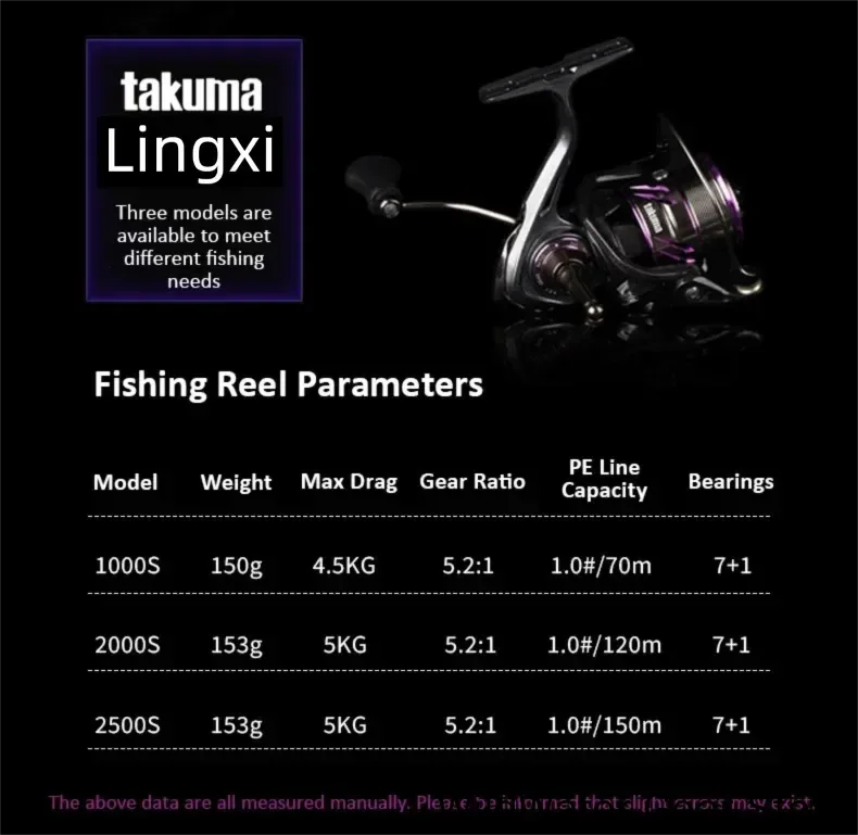 2026 New Takuma Lightweight Spinning Wheel, Metal Wire Cup For Sea Fishing, Shallow Far Throw Fishing Reel, Sports Entertainment