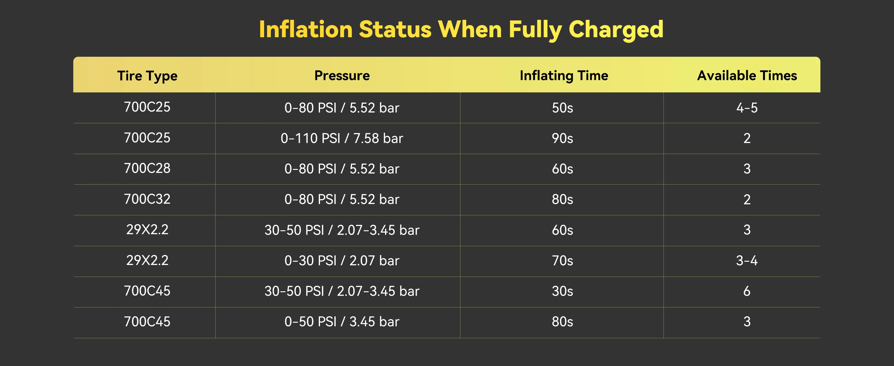 Anoutway AT1 Mini Bicycle Pump Air Inflator 120PSI Rechargeable Schrader Presta Valve Inflatable Bike Tire Pump AS210